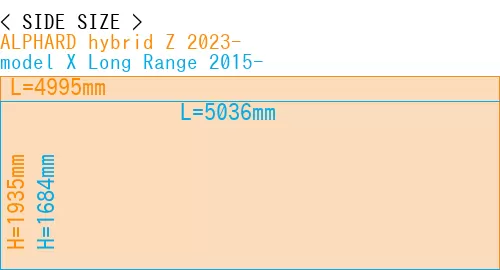 #ALPHARD hybrid Z 2023- + model X Long Range 2015-